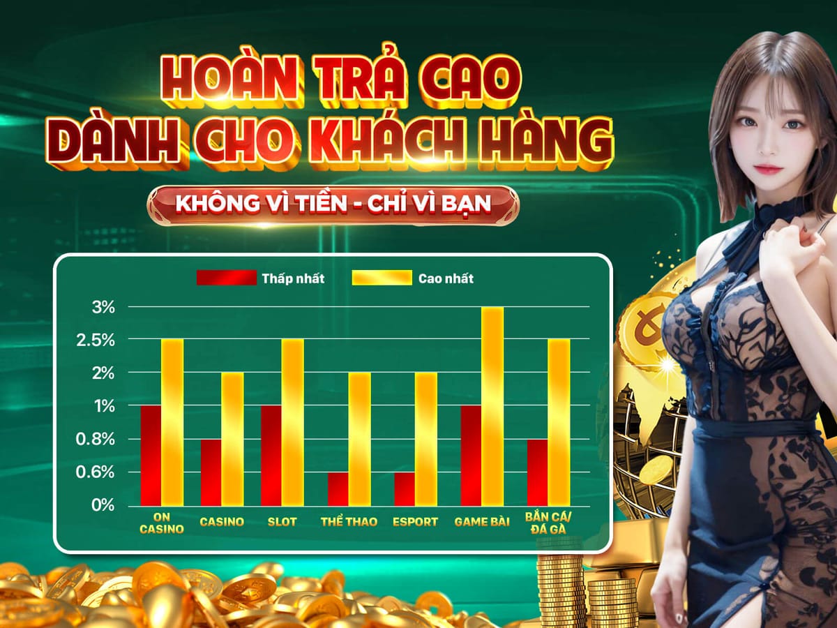 Tặng 200 Vòng Quay Miễn Phí Nổ Hũ